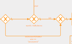Obraz zawierający linia, diagram, Wykres, design Zawartość wygenerowana przez AI może być niepoprawna.