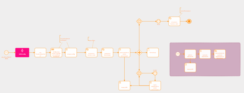 Obraz zawierający diagram, zrzut ekranu, Prostokąt, design Zawartość wygenerowana przez AI może być niepoprawna.