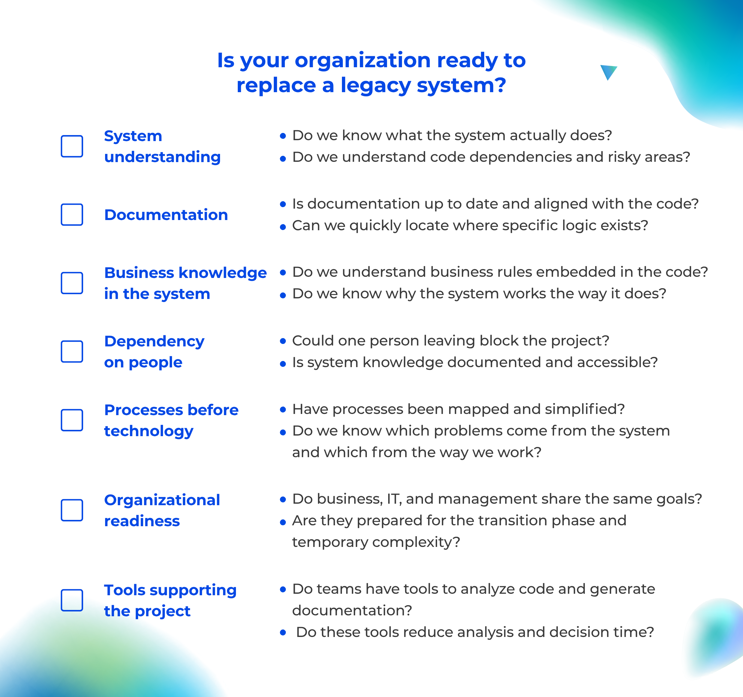 Infographic presenting six main reasons why legacy system replacement projects fail, including missing documentation, feature parity trap, knowledge migration challenges, and dependency on key experts.