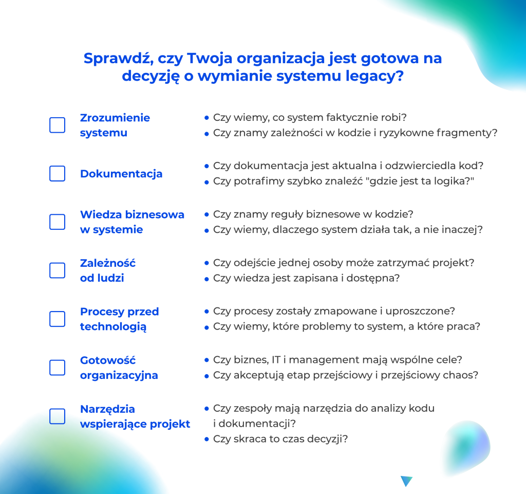 Checklista wymiany systemu legacy – wizualny schemat 7 obszarów gotowości organizacji: dokumentacja, procesy, wiedza w systemie, zależność od ludzi i gotowość techniczna